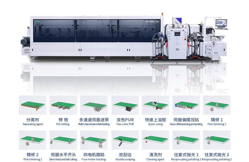 H98J高速伺服封邊機